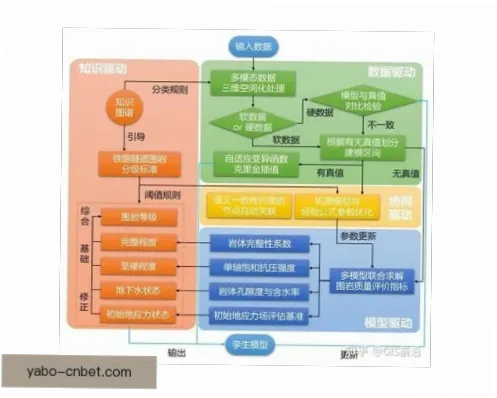 比赛比分预测是体育爱好者热衷的活动，通过历史数据