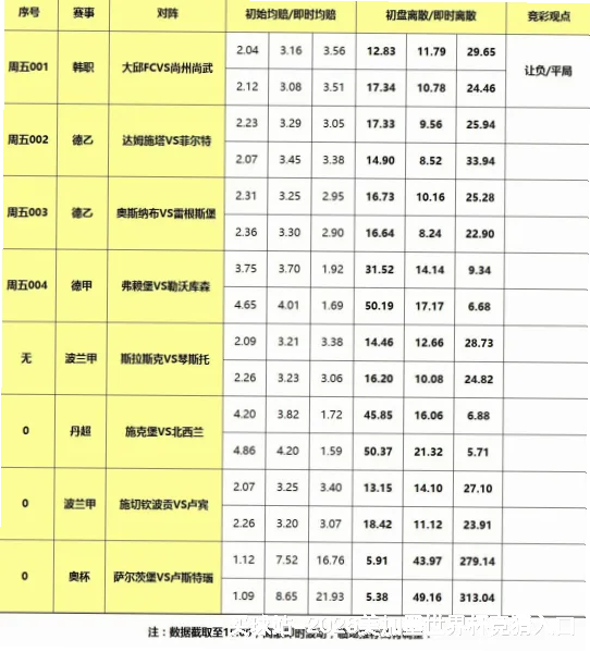 历史命中率展示